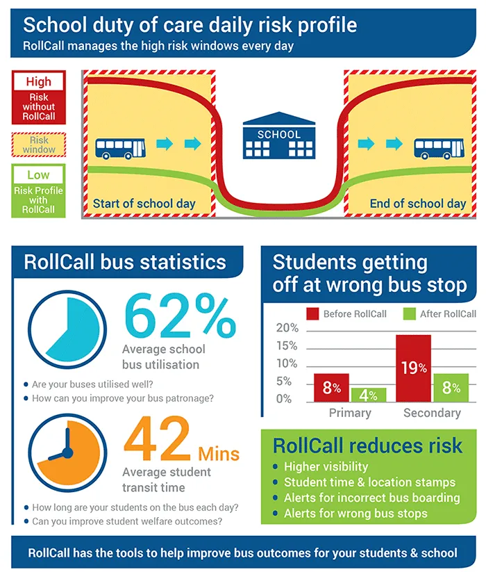 Duty of Care Risk Profile